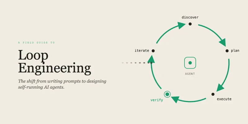What Is Loop Engineering? The Shift From Prompting AI to Building Self-Running Agents